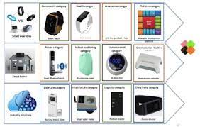 Please review the below information to guide you in the right direction. Examples Of Iot Systems Reference Designs Developed By Sitri Sitri