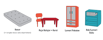 Mempermudah anda untuk mendapatkan info terupdate tentang lowongan pekerjaan partner : Ngekost Starter Pack Cara Memilih Kost Dan Perlengkapan Yang Dibutuhkan Rencanamu
