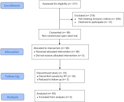 Functional Outcomes And Quality Of Life After A 6 Month