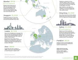 The World's 15 wealthiest cities in terms of... - Maps on the Web