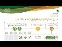 طريقة توثيق عقد العمل الكترونيا التامينات الاجتماعية الجزء الاول Youtube