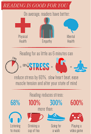 Benefits Of Reading And How To Read In The Mobile Era Infographics Ecogreenlove Click To See Importance Of Reading Reading Benefits Reading Statistics