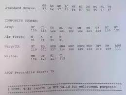 What Is The Asvab And What Is The Highest Possible Score You Can Achieve On Them Quora