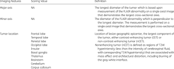 Domino rp apk is the most popular app/games across all the platforms. Vasari Imaging Features Download Table