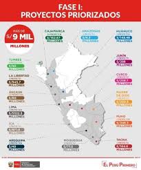Actividades económicas de la fase 2. Mtc Reanudara Mas De 50 Proyectos A Escala Nacional En Primera Fase De Reactivacion Noticias Agencia Peruana De Noticias Andina