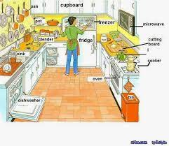 Check spelling or type a new query. Ø§Ø±ØªÙØ§Ø¹ Ø§Ù„Ø³Ø§Ø¨Ø¹Ø© ÙˆØ§Ù„Ù†ØµÙ Ø§Ù„Ù…Ø¯Ø±Ø³Ø© Ø§Ø³Ù…Ø§Ø¡ Ø§Ø¯ÙˆØ§Øª Ø§Ù„Ù…Ù†Ø²Ù„ Ø¨Ø§Ù„Ø§Ù†Ø¬Ù„ÙŠØ²ÙŠ Relativsimple Com