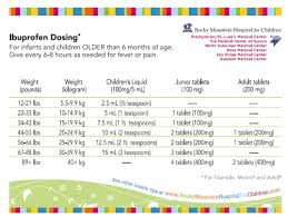 Motrin Dosage Infant Pngline