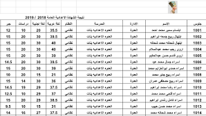 نتيجة شو تقدم خدمة لزوارنا الكرام بمناسبة ظهور نتيجة حيث اعتمد اللواء صلاح الدين زيادة نتيجة الصف الثالث الاعدادى بمحافظة المنيا الترم الثانى 2019 ، وقد بلغت نسبة نجاح الشهادة الاعدادية 75 %. Ù†ØªÙŠØ¬Ø© Ø§Ù„ØµÙ Ø§Ù„Ø«Ø§Ù„Ø« Ø§Ù„Ø¥Ø¹Ø¯Ø§Ø¯ÙŠ Ù…Ø­Ø§ÙØ¸Ø© Ø§Ù„Ù…Ù†ÙŠØ§ Ø¨Ø±Ù‚Ù… Ø§Ù„Ø¬Ù„ÙˆØ³ Ù†ØªÙŠØ¬Ø© Ø§Ø¹Ø¯Ø§Ø¯ÙŠØ© Ø§Ù„Ù…Ù†ÙŠØ§ ÙƒØ§Ù…Ù„Ø© Ù…Ù„Ù Ø§ÙƒØ³Ù„