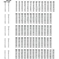 Bench Pressing Chart