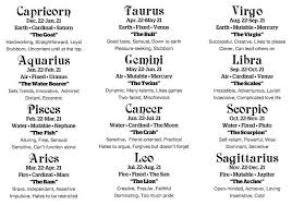 Pin By Carina Bestler On Cancer Zodiac Zodiac Sign