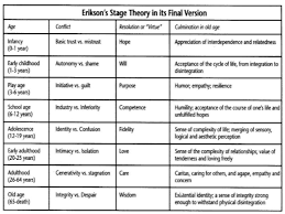 Psychological Theory Chart Www Bedowntowndaytona Com