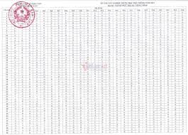 Ngữ văn, toán, các môn ngoại ngữ, lịch sử, địa lý, giáo dục công dân, vật lý, hóa học và sinh học. Izctpar9lymubm