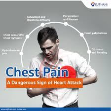 Image result for Chest Pain
