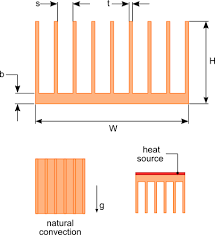 Heat Sink Size Calculator