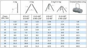 Working Load Limits Wll Test And Tag