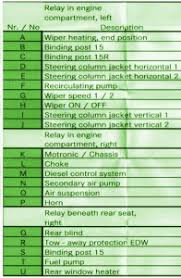 2002 S500 Fuse Diagram Wiring Diagrams