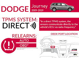 Dodge Journey 2009 2019