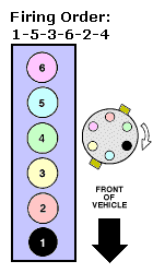 Always consult your operator's manual for detailed directions and safety. Solved Need Spark Plug Diagram For 93 Bronco Fixya