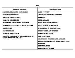 Paleolithic Vs Neolithic Coursework Sample