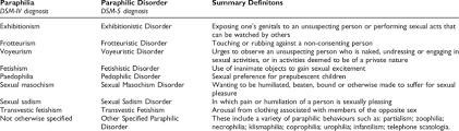 Diagnostic Changes From Dsm Iv To Dsm 5 And Summary Definitions Of Download Table