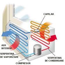 Transformari de stare de agregare. Stari De Agregare Lichida Solida Si Gazoasa Instalatia De Aer Conditionat Referat
