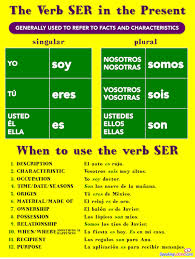 spanish verb conjugation ser printable spanish poster and