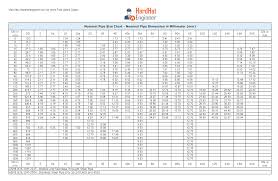 Pipe Od Id Chart In Mm Www Bedowntowndaytona Com