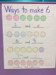 decomposing a number anchor chart kindergarten anchor