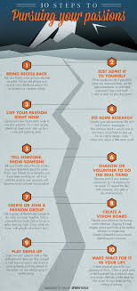Alain De Botton A Kinder Gentler Philosophy Of Success Summary 10 Step Roadmap To Pursuing Your Passions Infographic Purpose Driven Life Life Purpose Passion