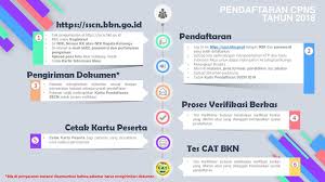 Informasi persyaratan pendaftaran cpns ini disampaikan agar pagi calon pelamar mempersiapkan sedini mungkin. Pendaftaran Cpns Tahun Pendaftaran Ppt Download