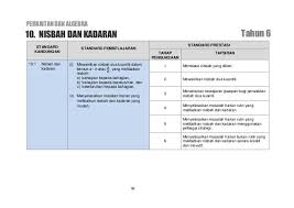 Nisbah Dan Kadaran Tahun 6 Jerssiy