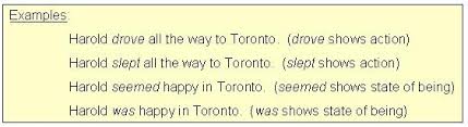 Also is commonly used in writing, but is less common in speaking. Verbs