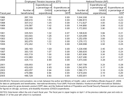 Medicare is an example of a social insurance program. Permanent Disability In Social Insurance Programs In Japan Number Of Download Table