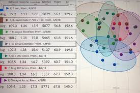 Our size chart is a guide to help you select the best size. Some Friendly Wisdom Before Getting Custom Fit For Golf Clubs