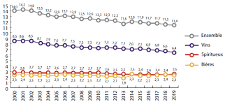 Structure de la consommation de viande en france. Reseau Principaux Facteurs De Risque De Cancer Ou De Protection Exposition De La Population Francaise