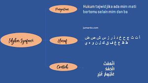 Contoh bacaan ikhfa haqiqi dalam juz amma berbagai izhar syafawi al quran temukan mad badal beserta surat dan ayatnya 30 idzhar halqi qur an. 135 Contoh Idzhar Syafawi Beserta Surat Dan Ayatnya Di Al Quran