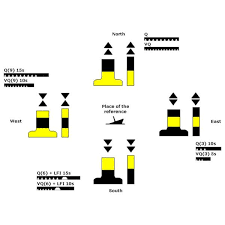 Buoys And Channel Markers Iala Buoyage System A And B