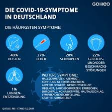 An official website of the national institutes of health. Corona Alles Wichtige Zu Ansteckung Symptomen Und Tests Galileo