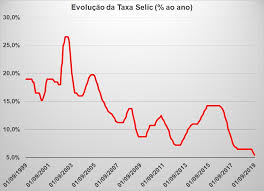 Confira mais informações a seguir! Tres Razoes Para Voce Ainda Ter Renda Fixa Noticias Sos Consumidor