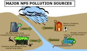 Water pollution is a big environmental problem since it not only affects animals and plants, but also our daily lives in the form of polluted. Green Cities Solutions