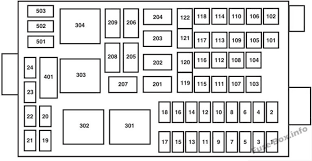 Car fuse box diagram, fuse panel map and layout. 2007 F 750 Fuse Box Browse Wiring Diagrams Top