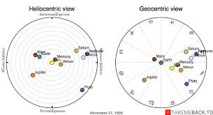 November 27 1990 Zodiac Birth Chart Takemeback To