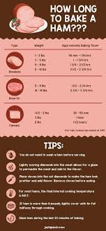 Guide To Cooking Your Holiday Ham How Long To Bake Your