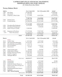 An income statement gives you a good look at the financial health of your business. 10 Contoh Laporan Laba Rugi Dan Neraca Perusahaan Lengkap