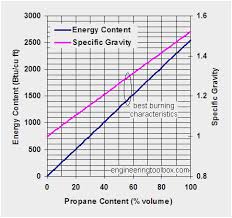 propane to natural gas orifice conversion chart awesome