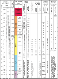 File Wentworth Scale Png Wikimedia Commons