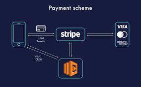 When inserting a chip card fails three times in a row, fallback to a magnetic stripe read. A Comprehensive Guide On Testing And Designing Stripe Based Payment Logic
