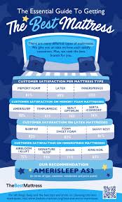 Best Mattress Of 2019 The Complete Buyer S Guide Best Mattress Mattress Mattress Buying