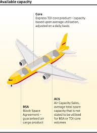 By ensuring that the aircraft is fully used, dhl aviation is able to create an expanding network of routes able to meet its customers changing requirements. Deutsche Post Dhl Group Express