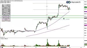 Alibaba Group Holding Limited Baba Stock Chart Technical Analysis For 11 05 14